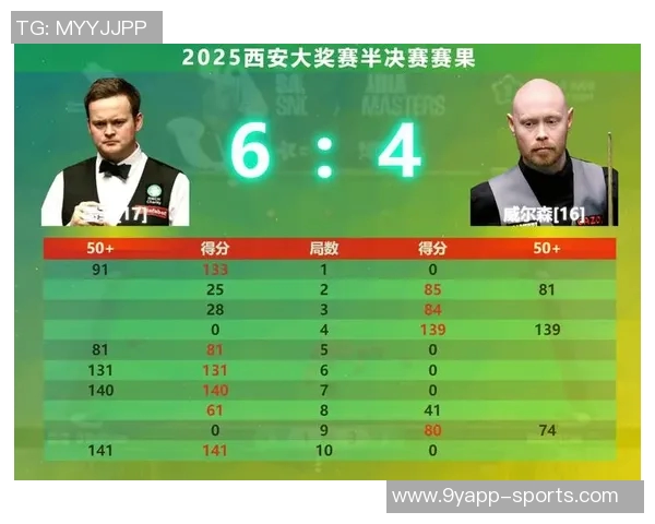 墨菲半场火力全开11投7中三分命中率高达50狂砍22分3篮板